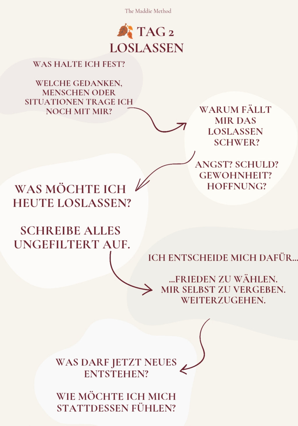 RESET – 7 Tage zurück zu dir