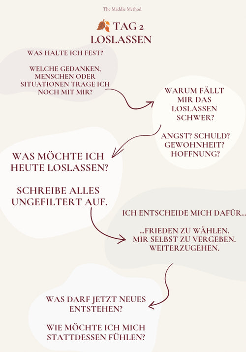 RESET – 7 Tage zurück zu dir
